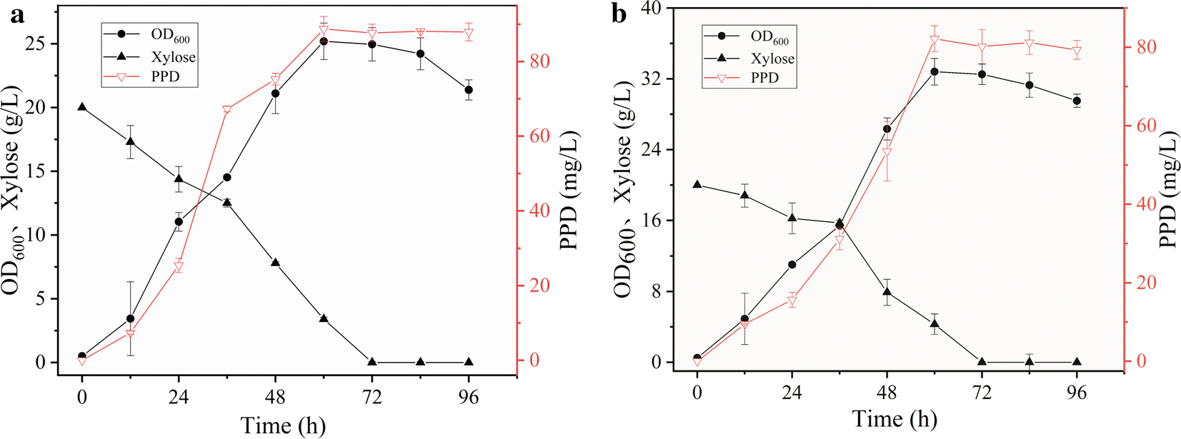 Fig. 5