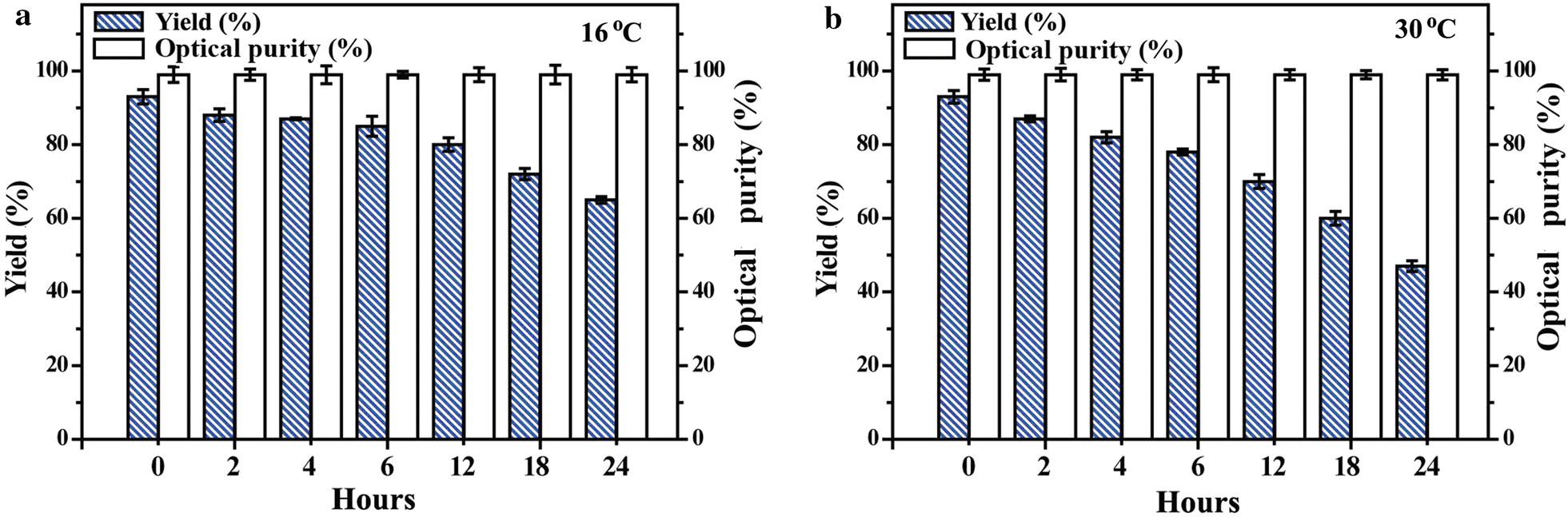 Fig. 5