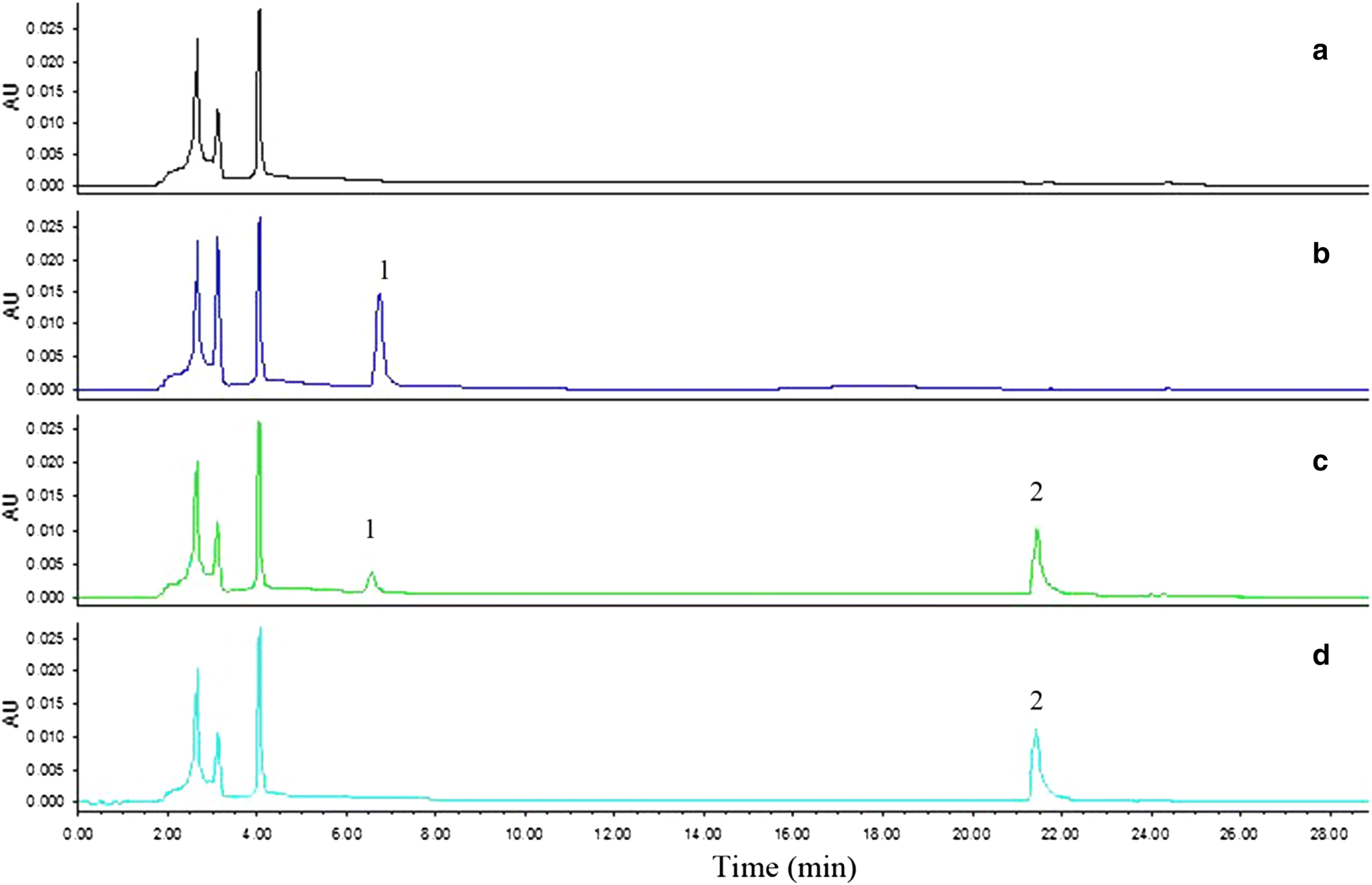 Fig. 2