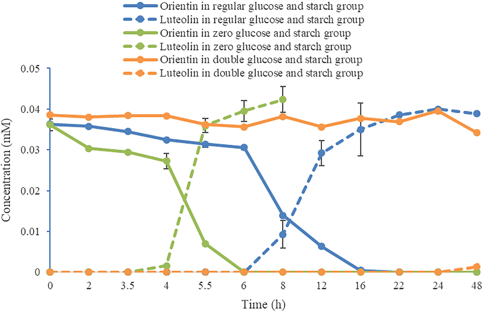 Fig. 6