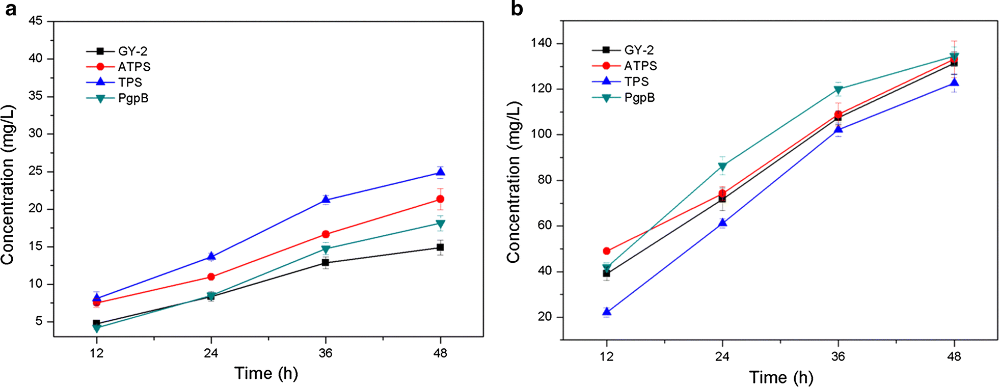 Fig. 4