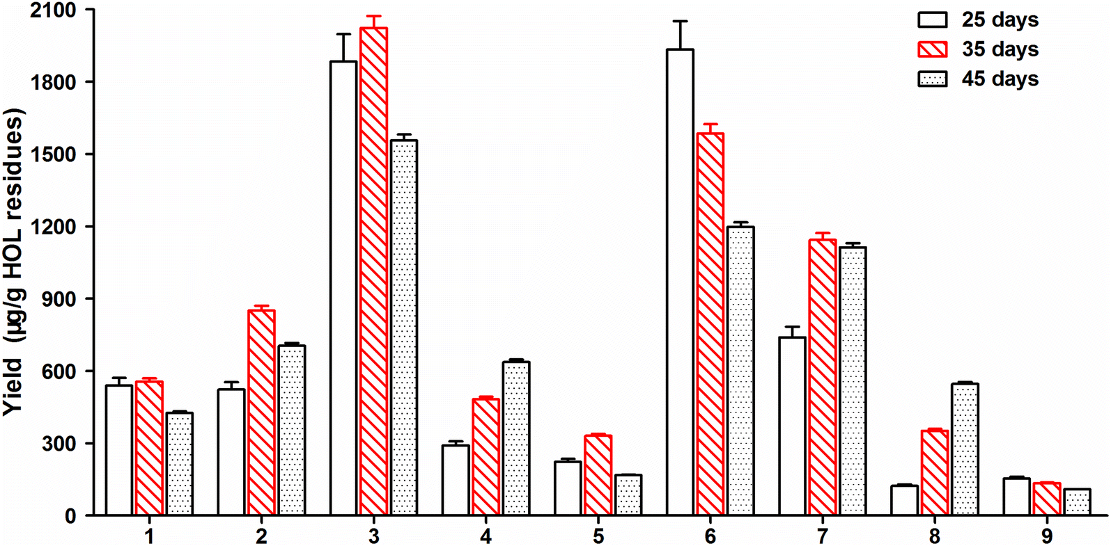 Fig. 3