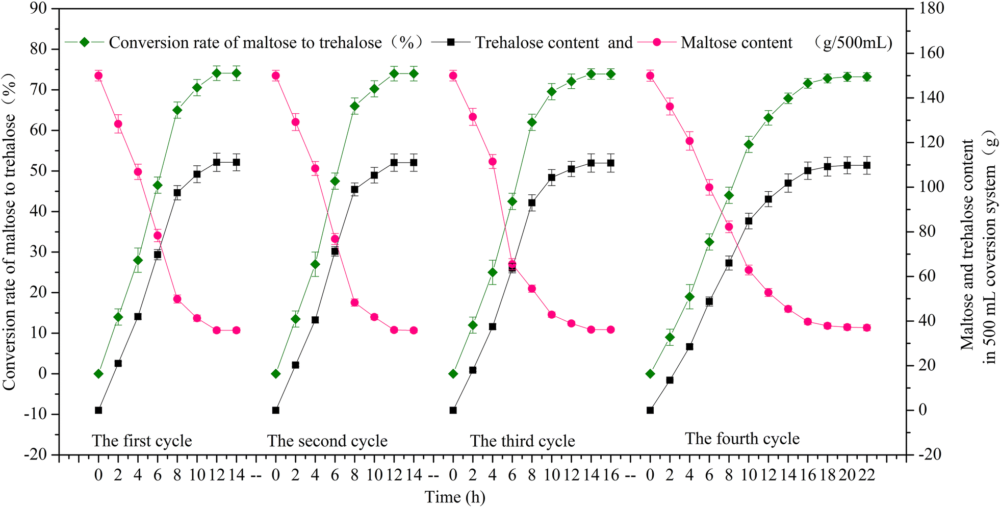 Fig. 8