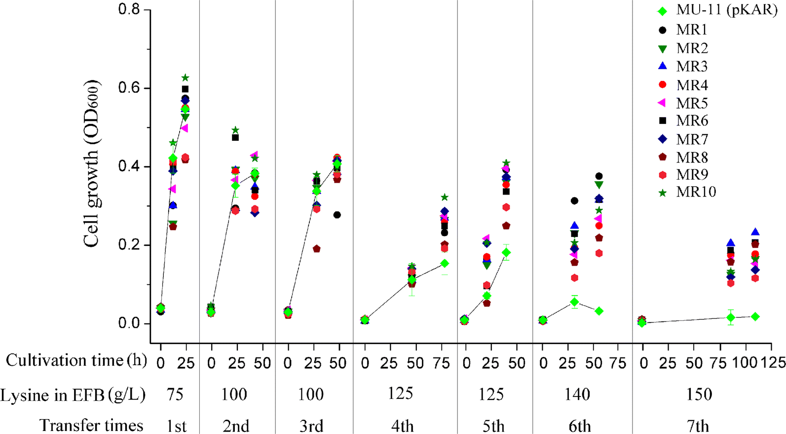 Fig. 1