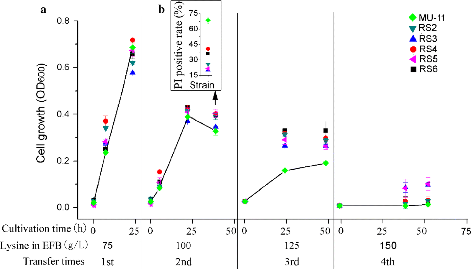 Fig. 3