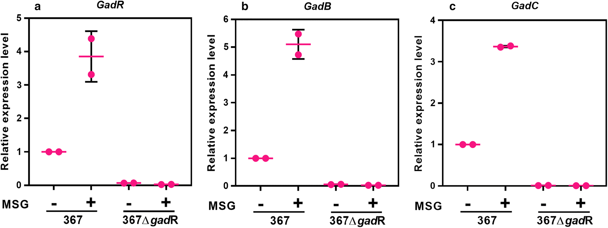 Fig. 2