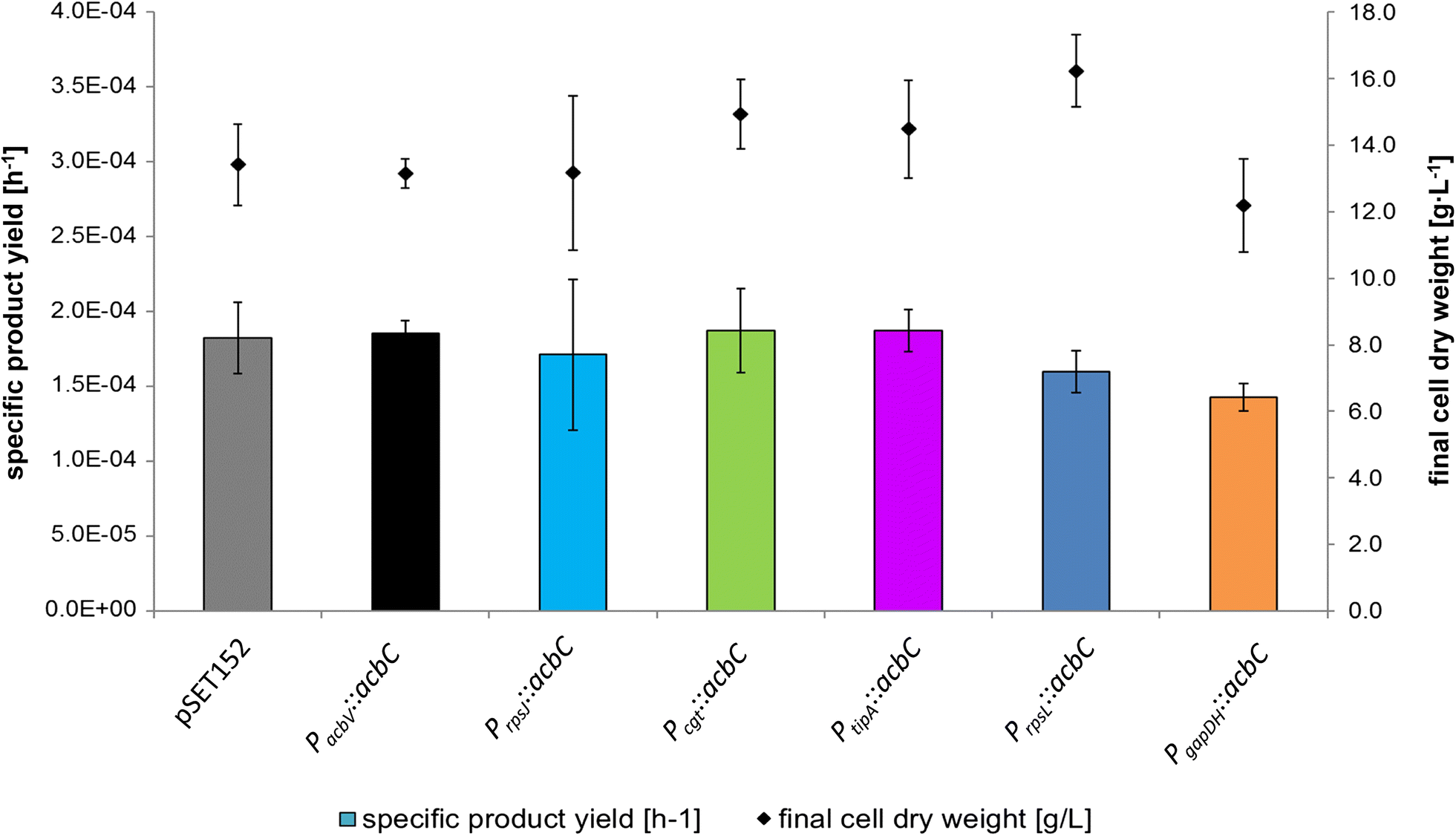 Fig. 7