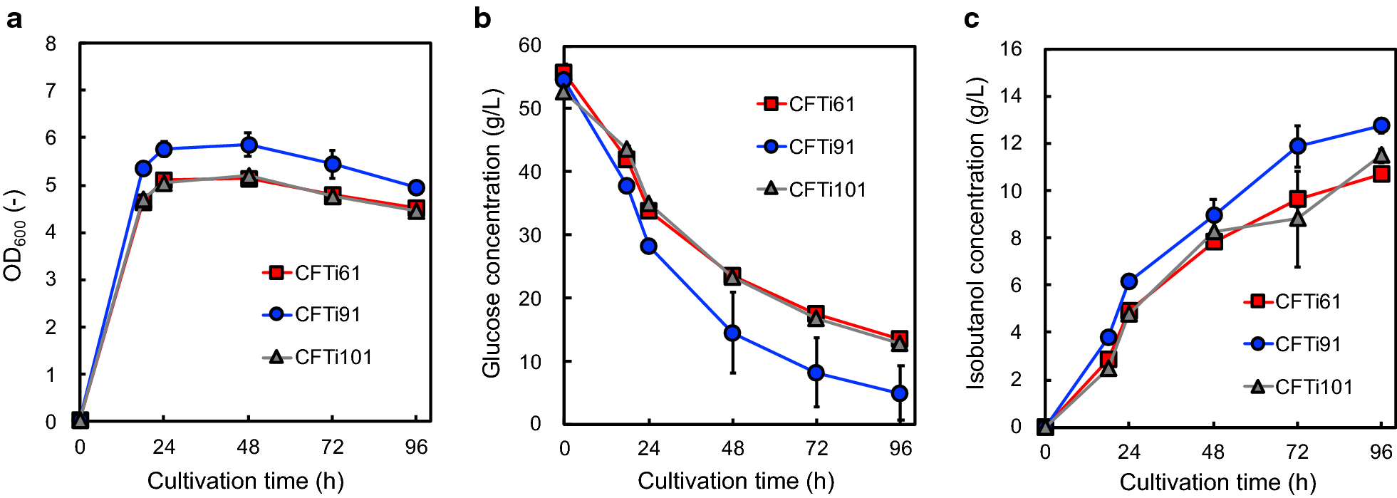 Fig. 3