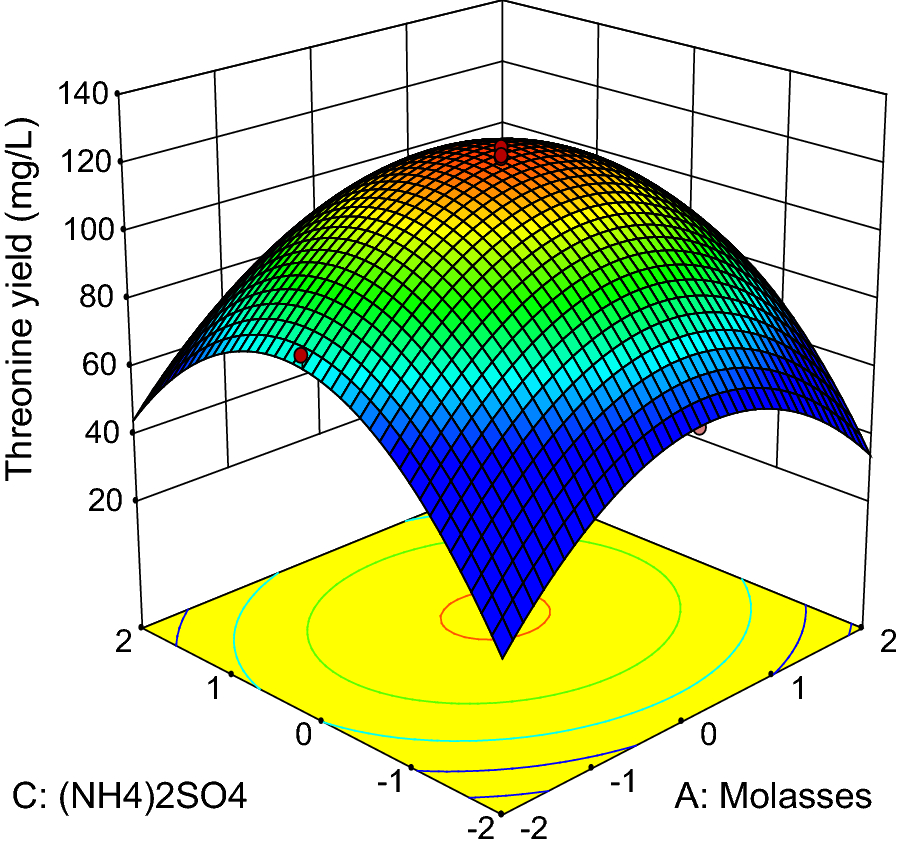 Fig. 4