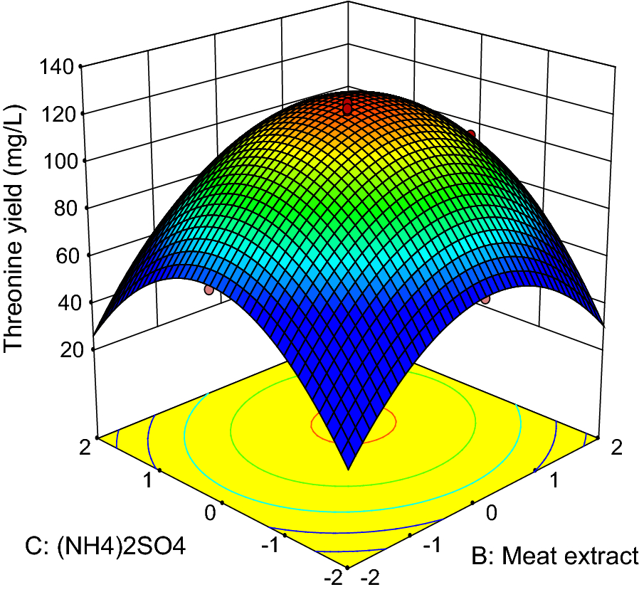 Fig. 6