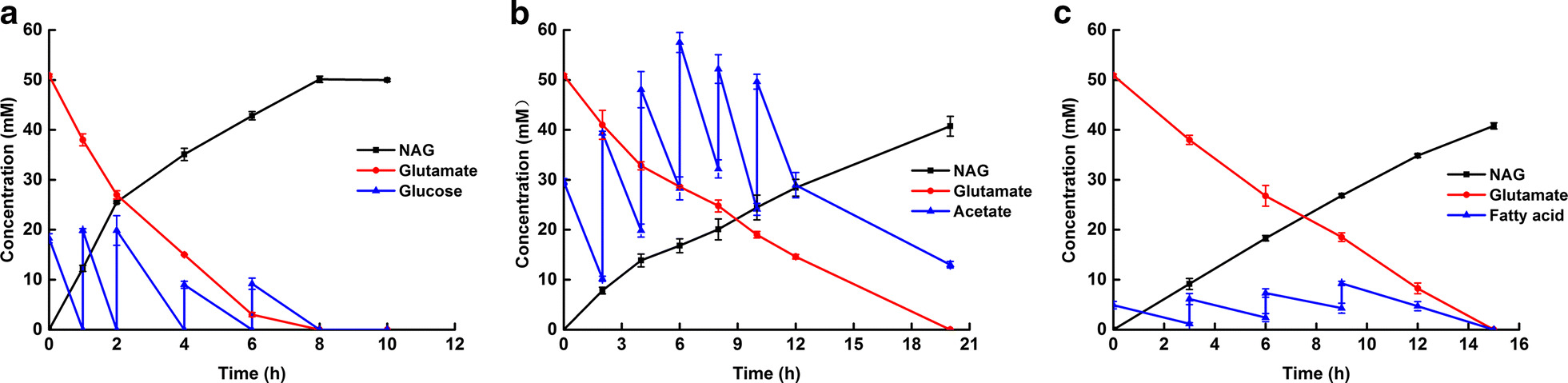 Fig. 6