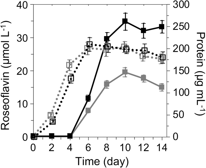 Fig. 7