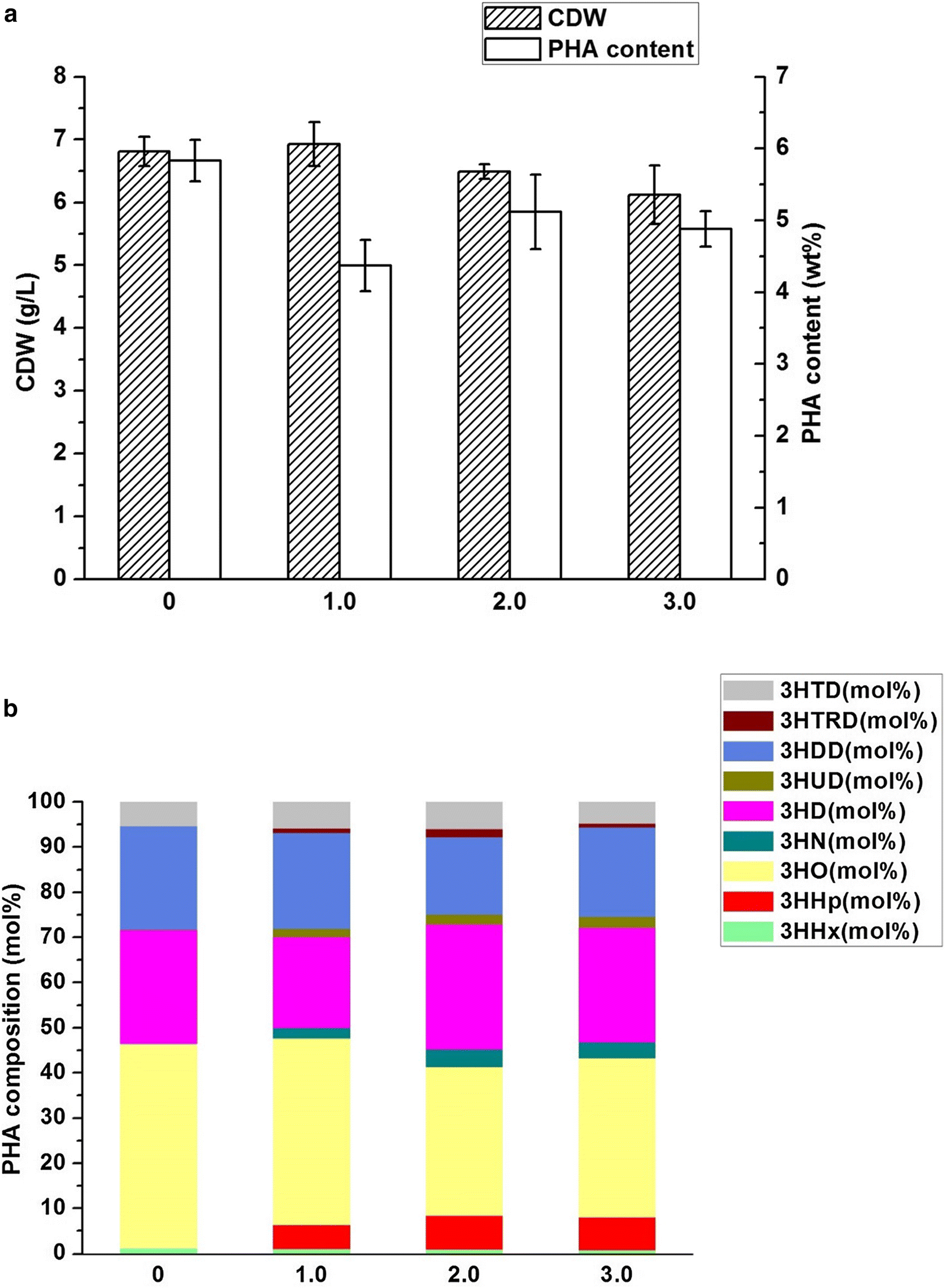 Fig. 5