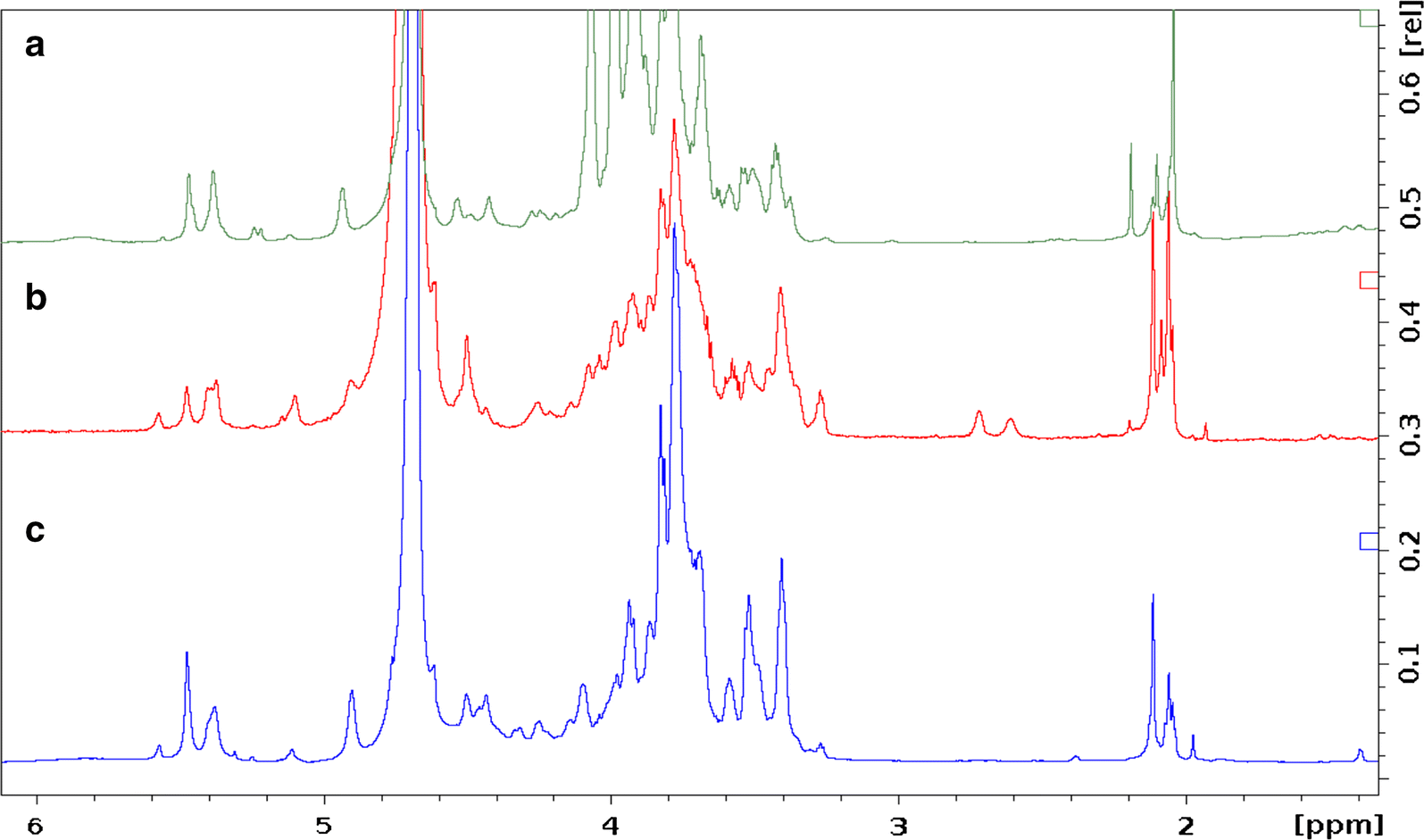 Fig. 6