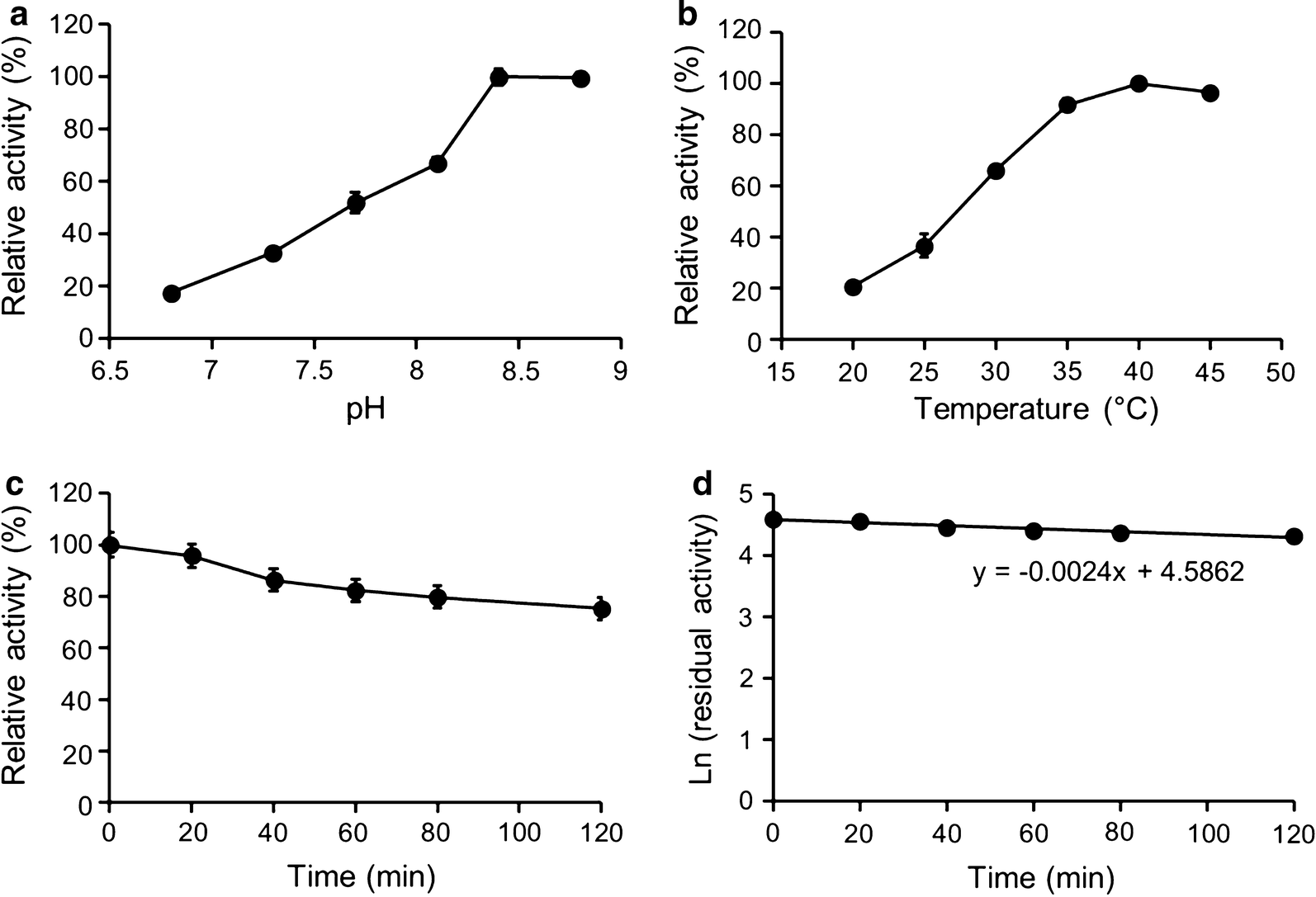 Fig. 3