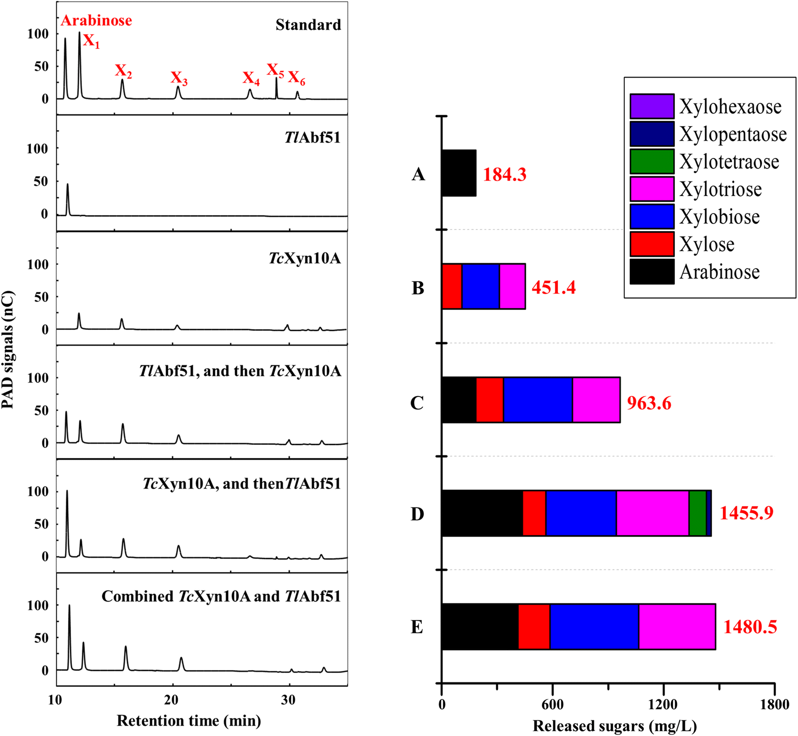 Fig. 3