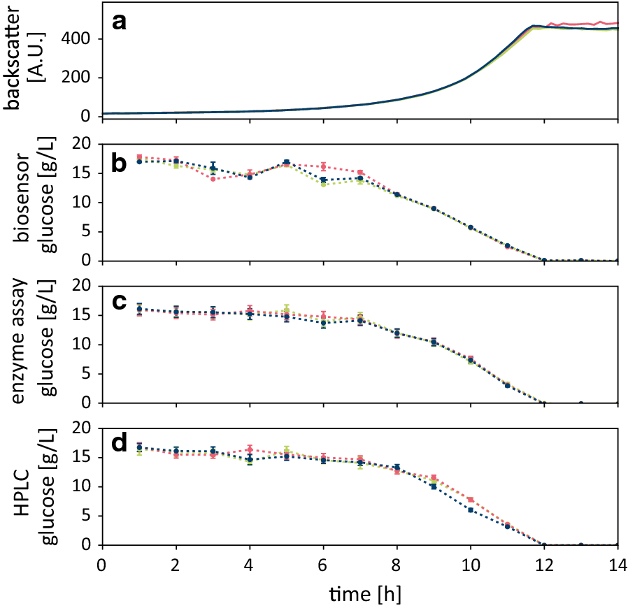 Fig. 3