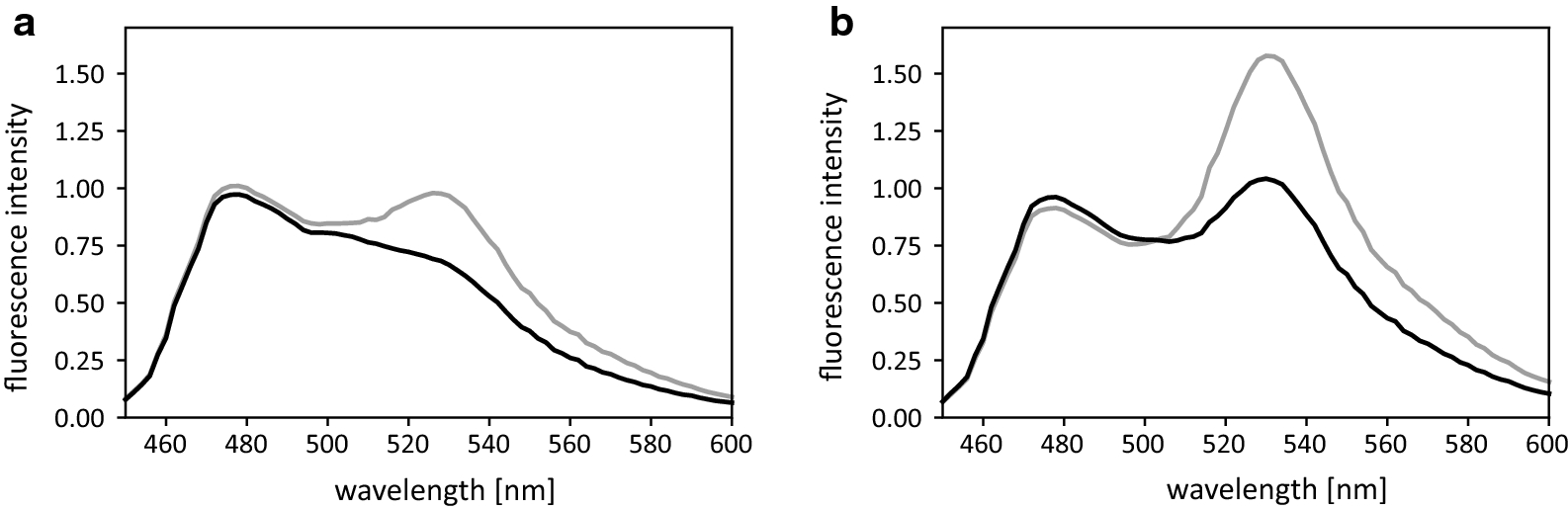 Fig. 4