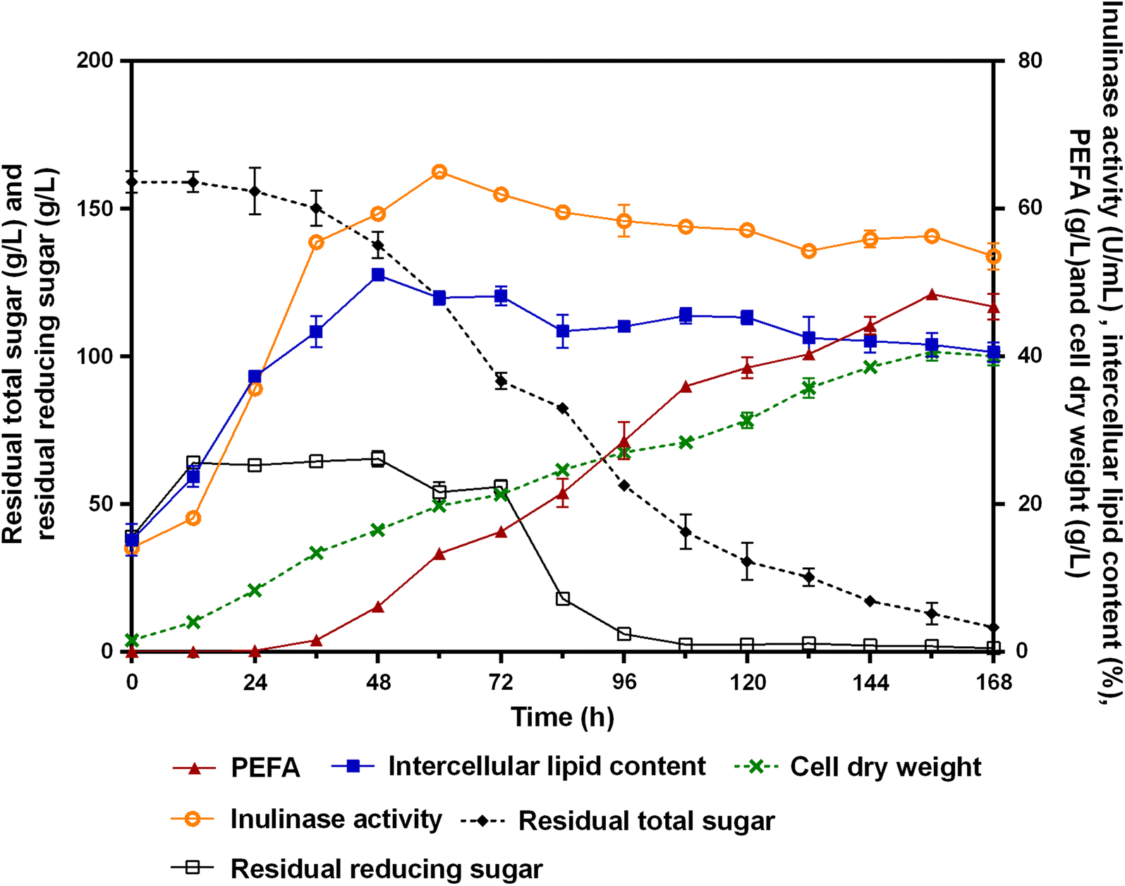 Fig. 6