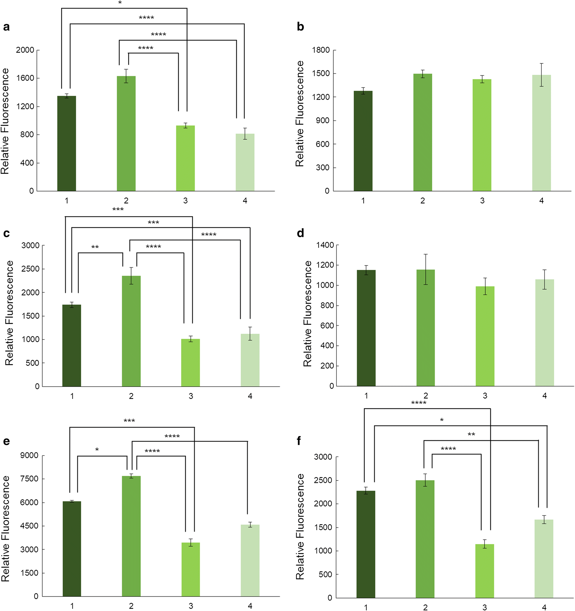 Fig. 7