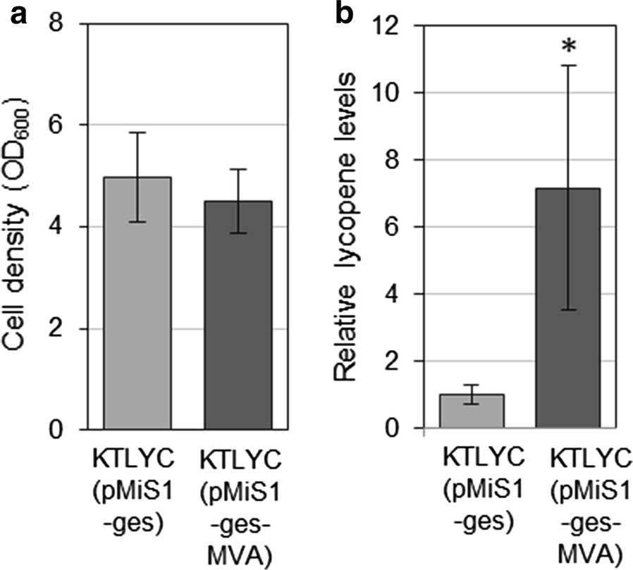 Fig. 3