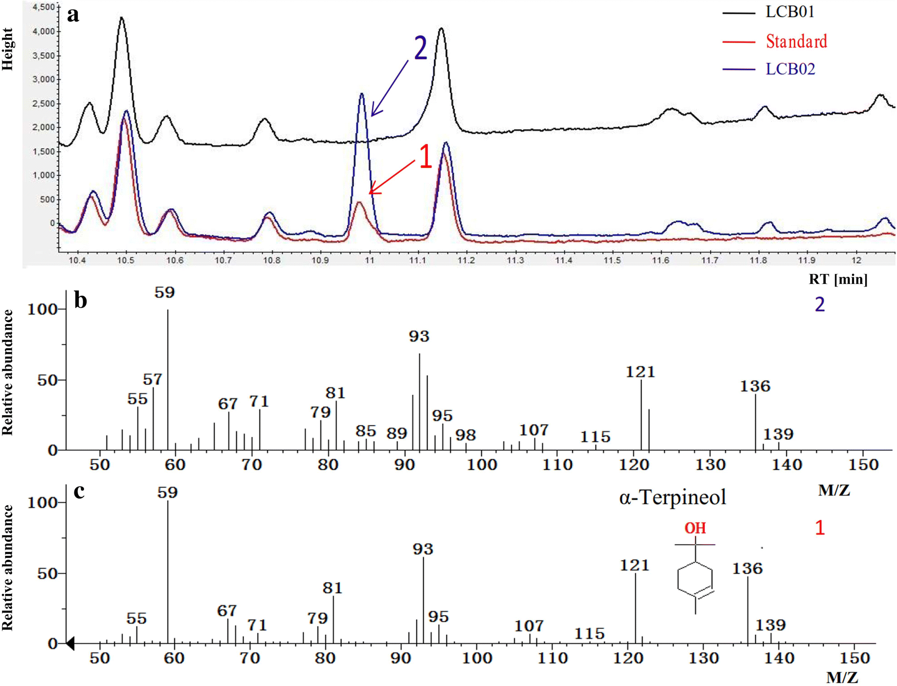 Fig. 2