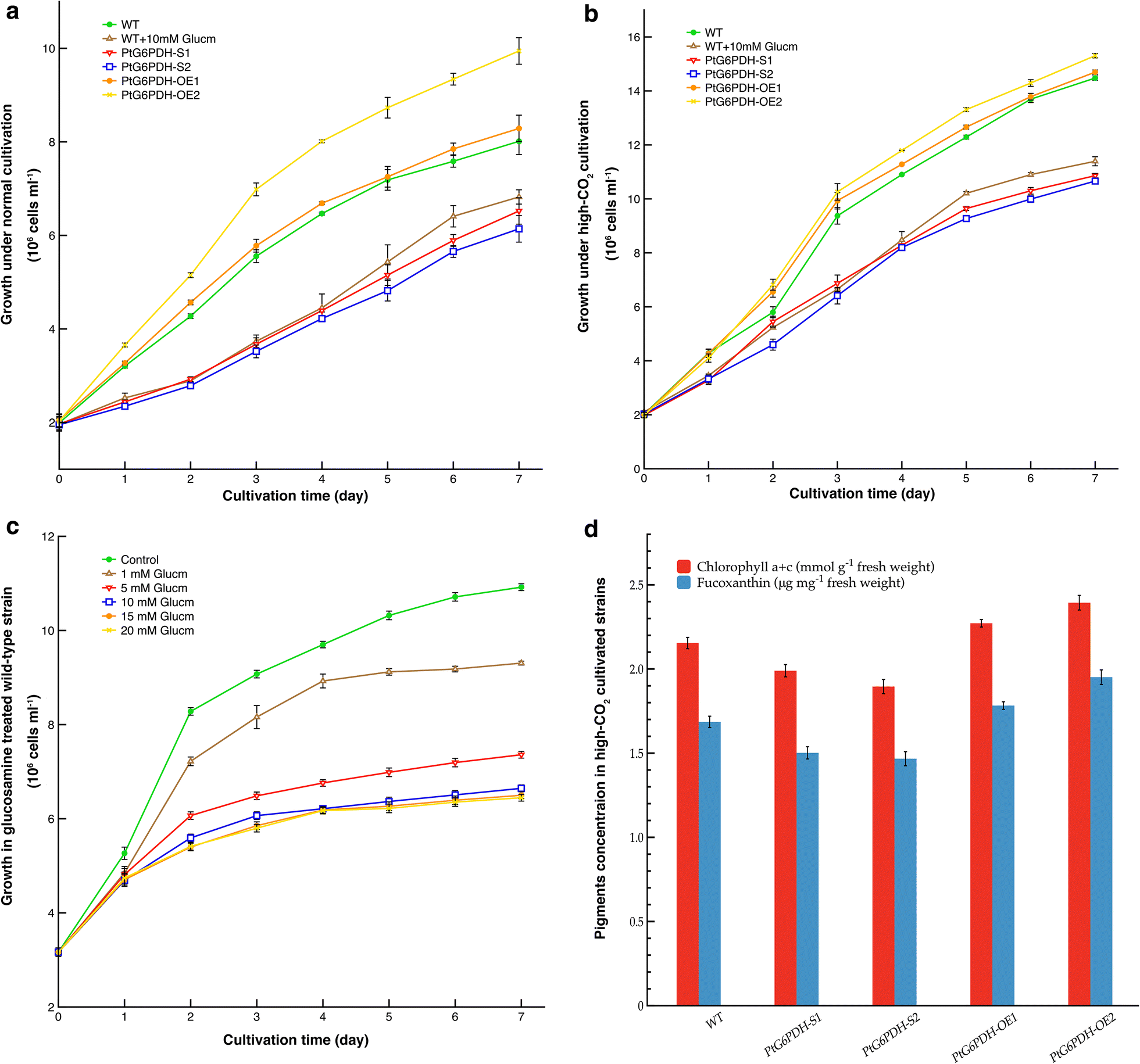 Fig. 3