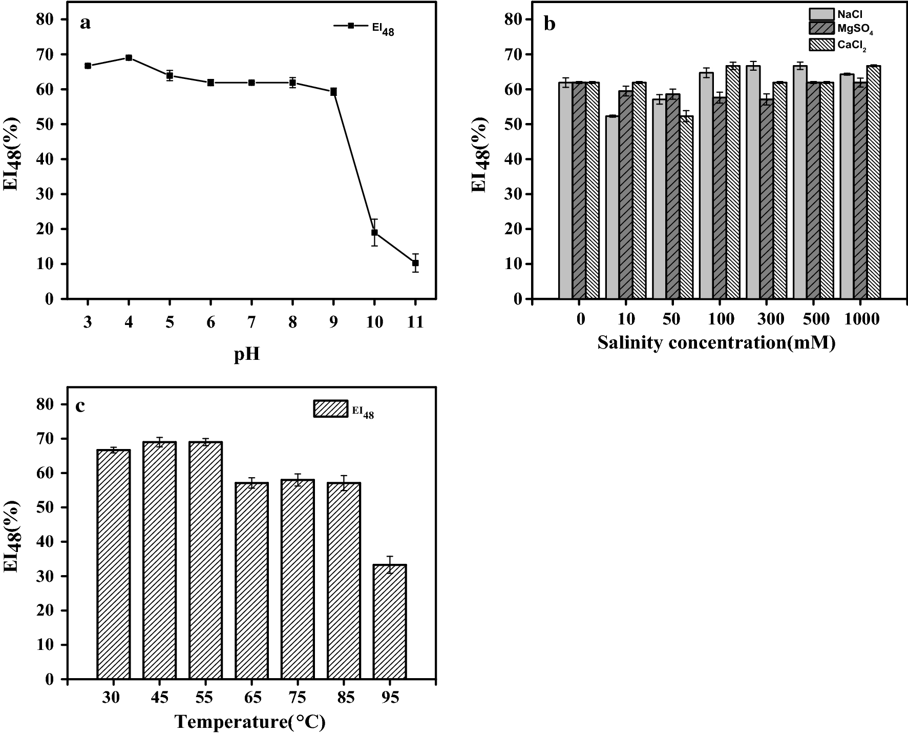 Fig. 4