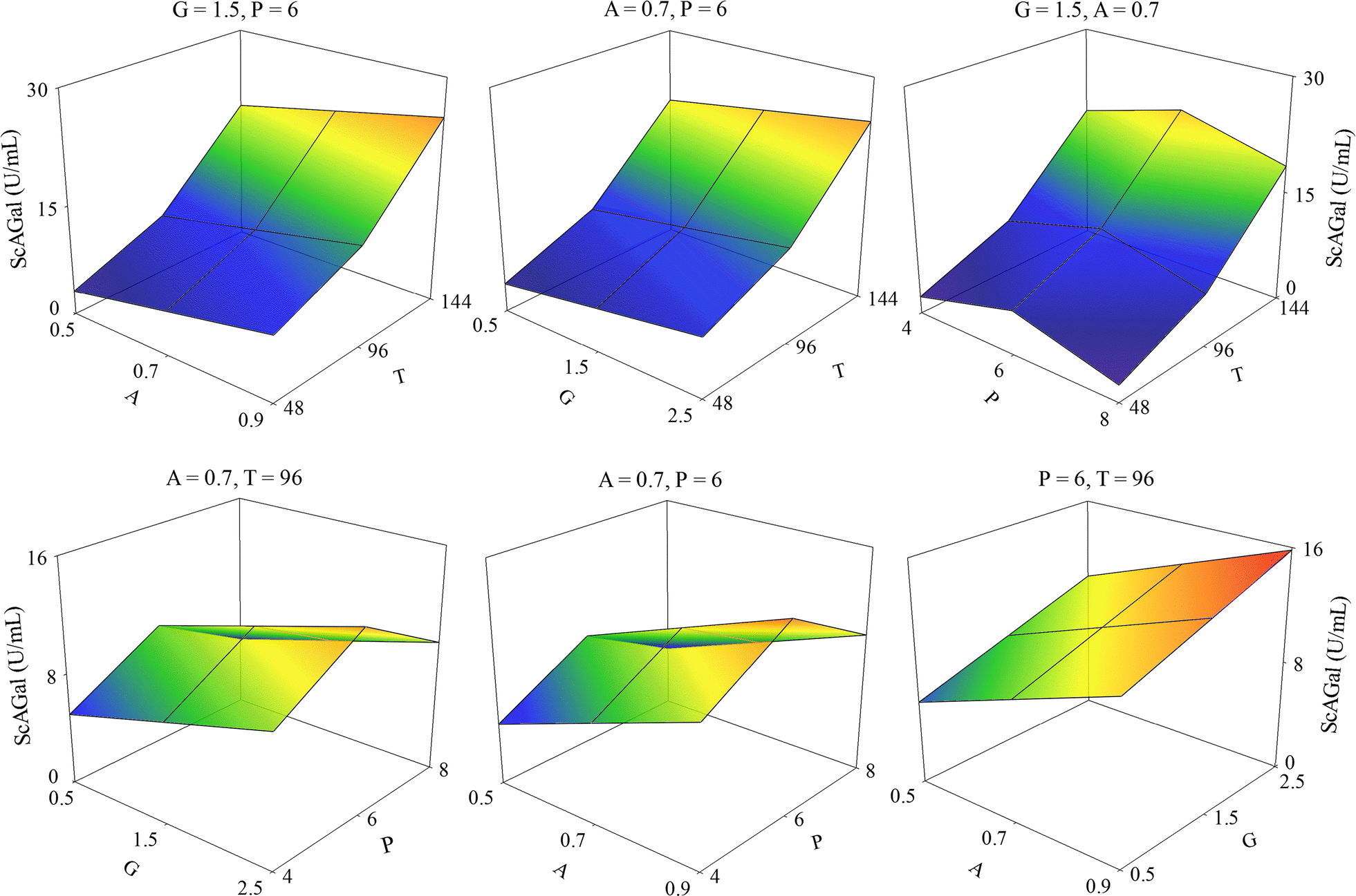 Fig. 8