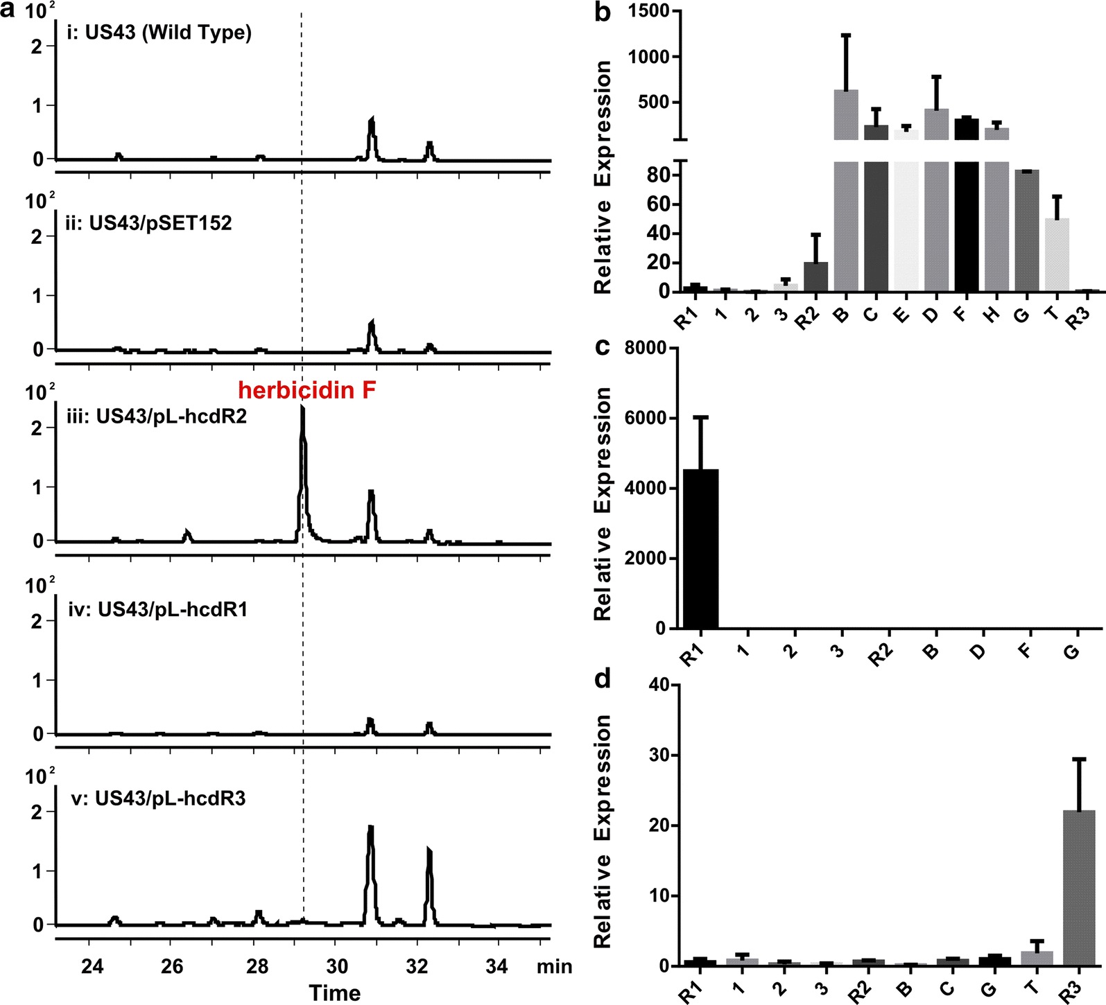 Fig. 2