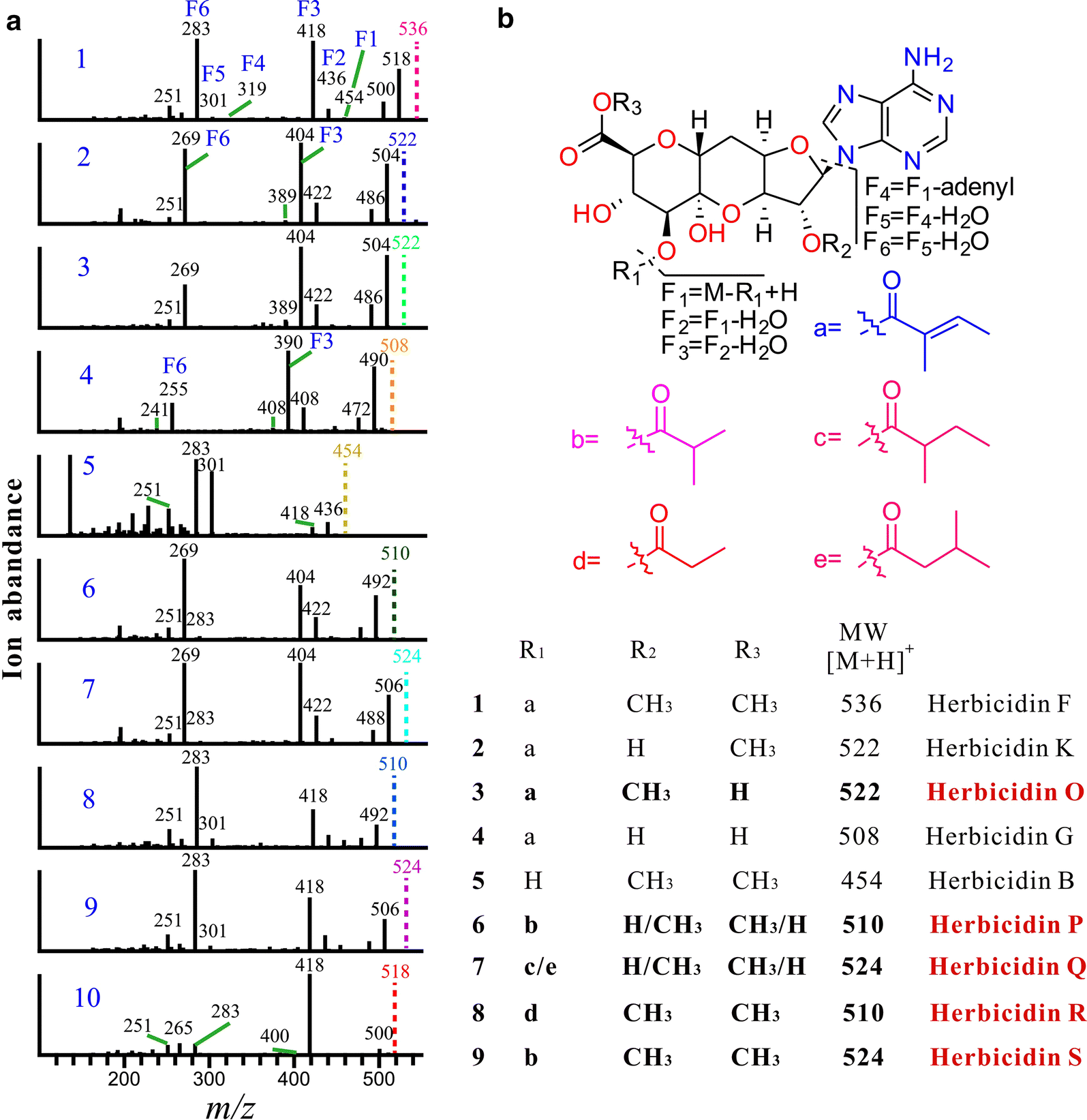 Fig. 7