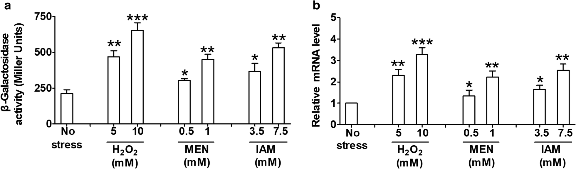 Fig. 6