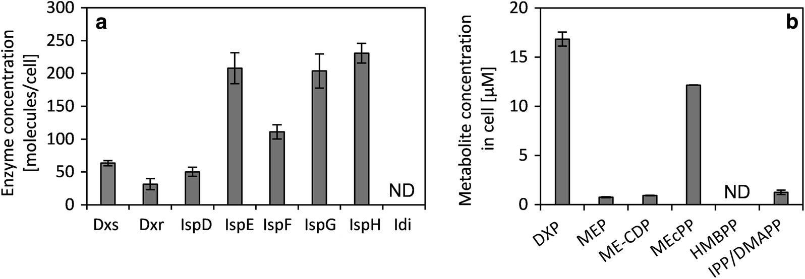 Fig. 2