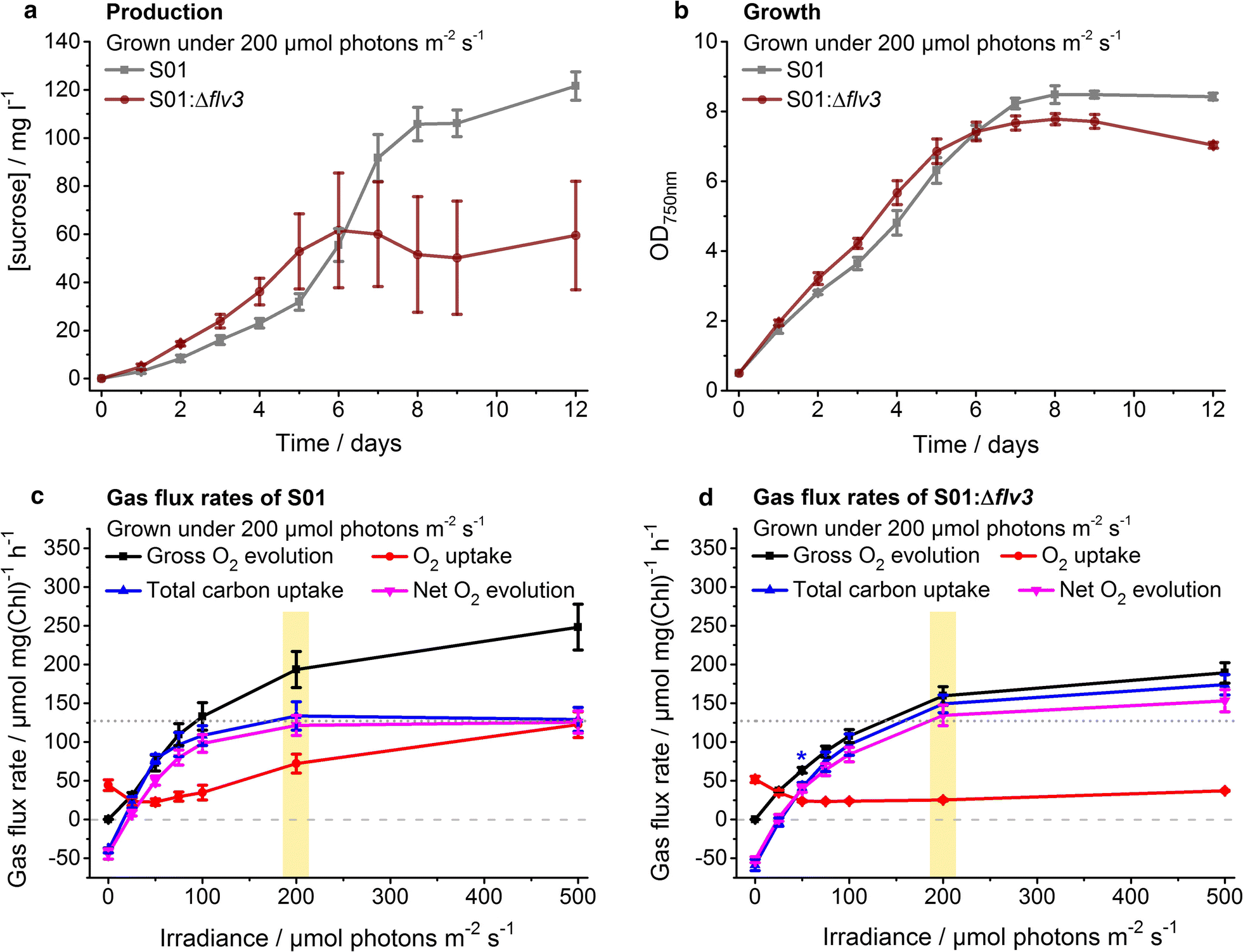 Fig. 3