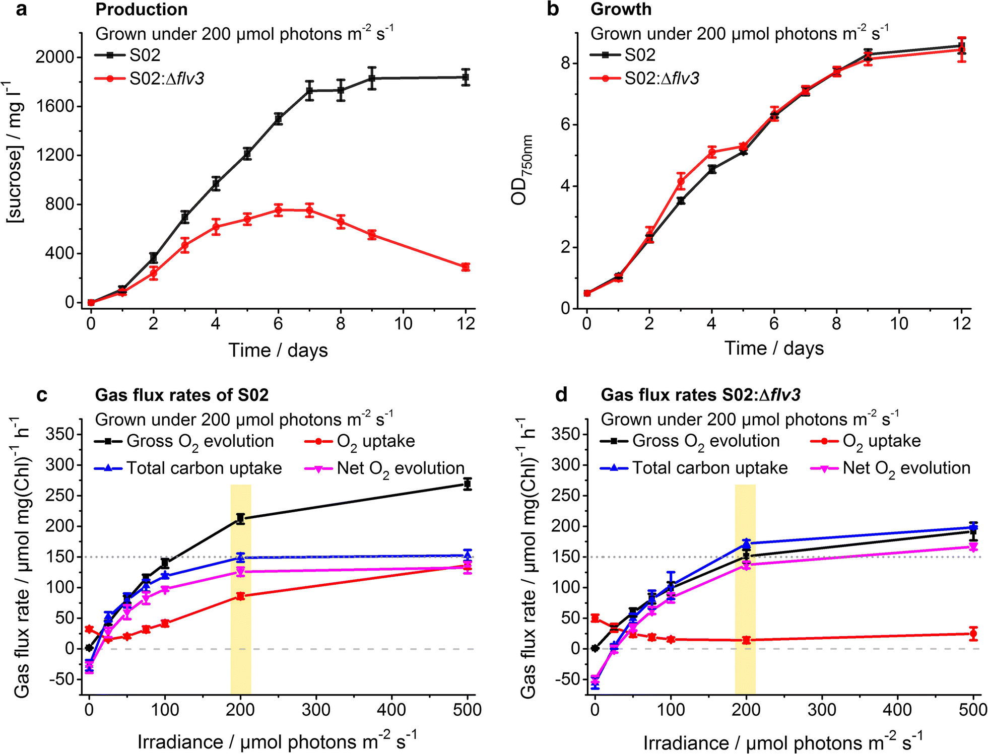 Fig. 4