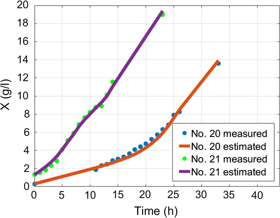 Fig. 12