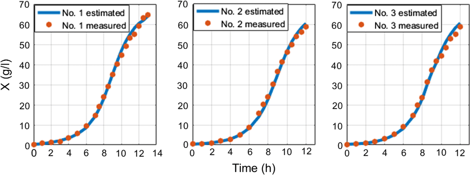 Fig. 8