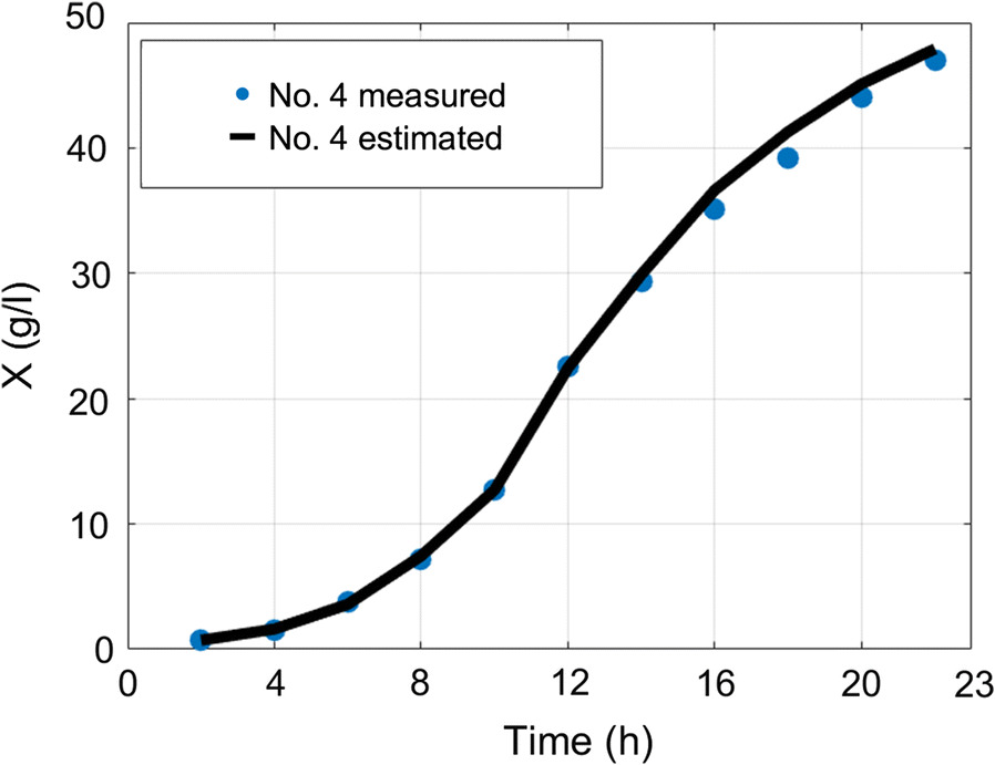 Fig. 9