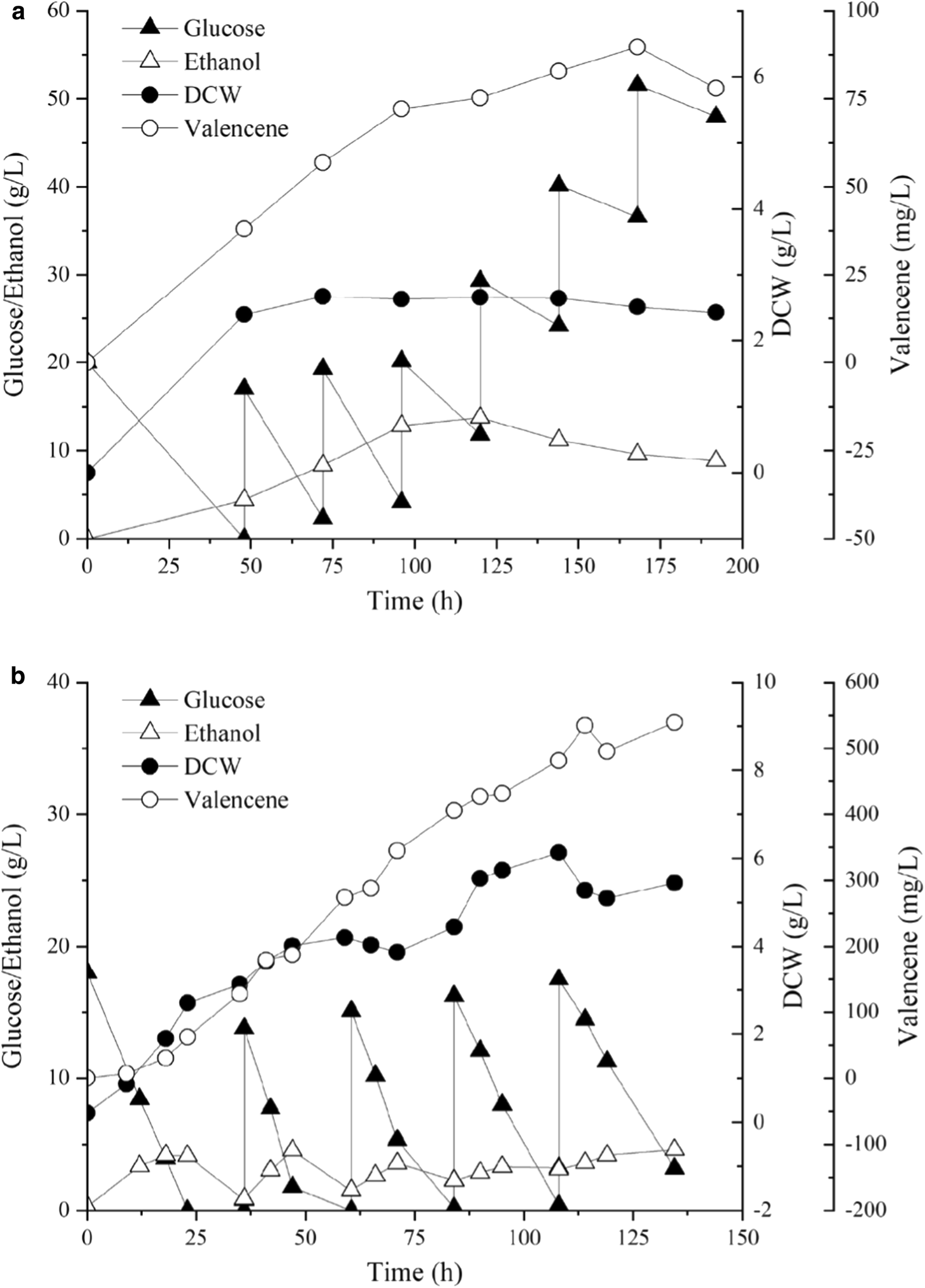 Fig. 7