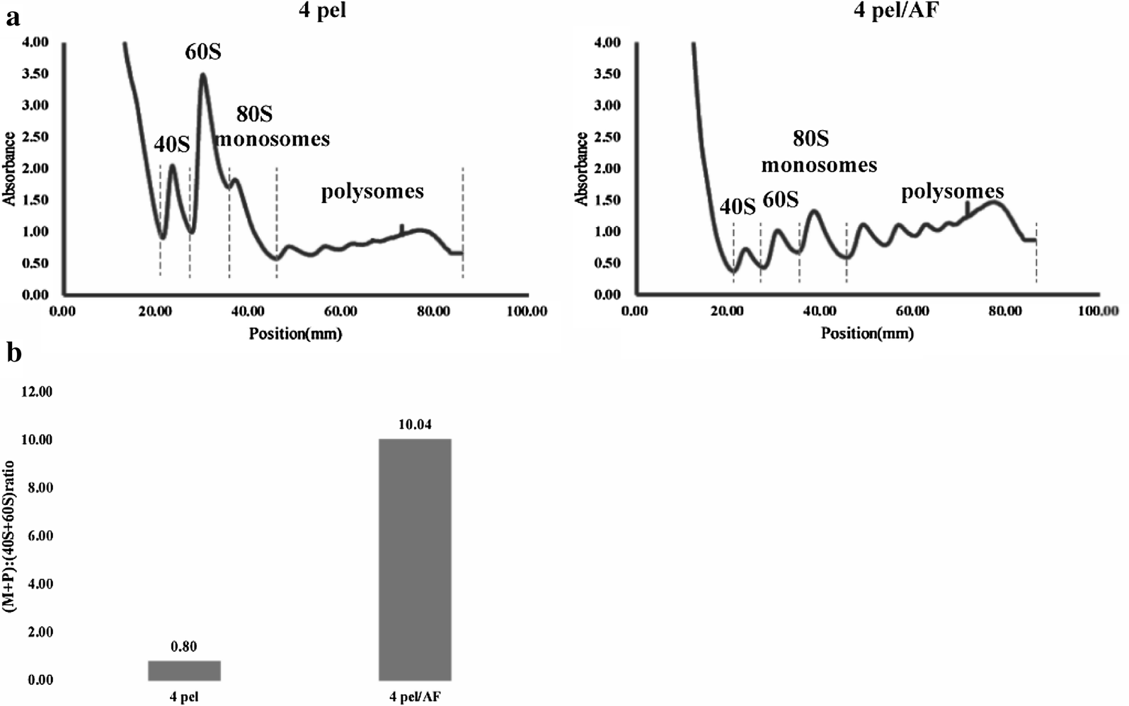 Fig. 4