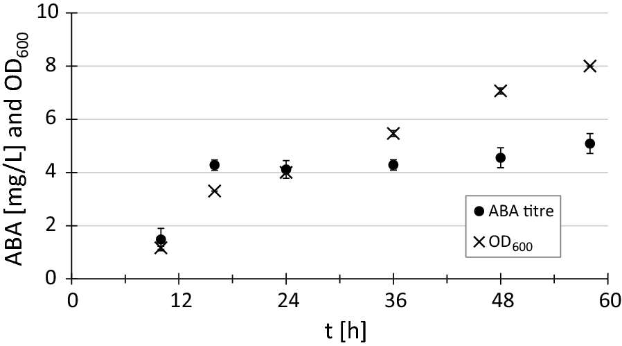 Fig. 4