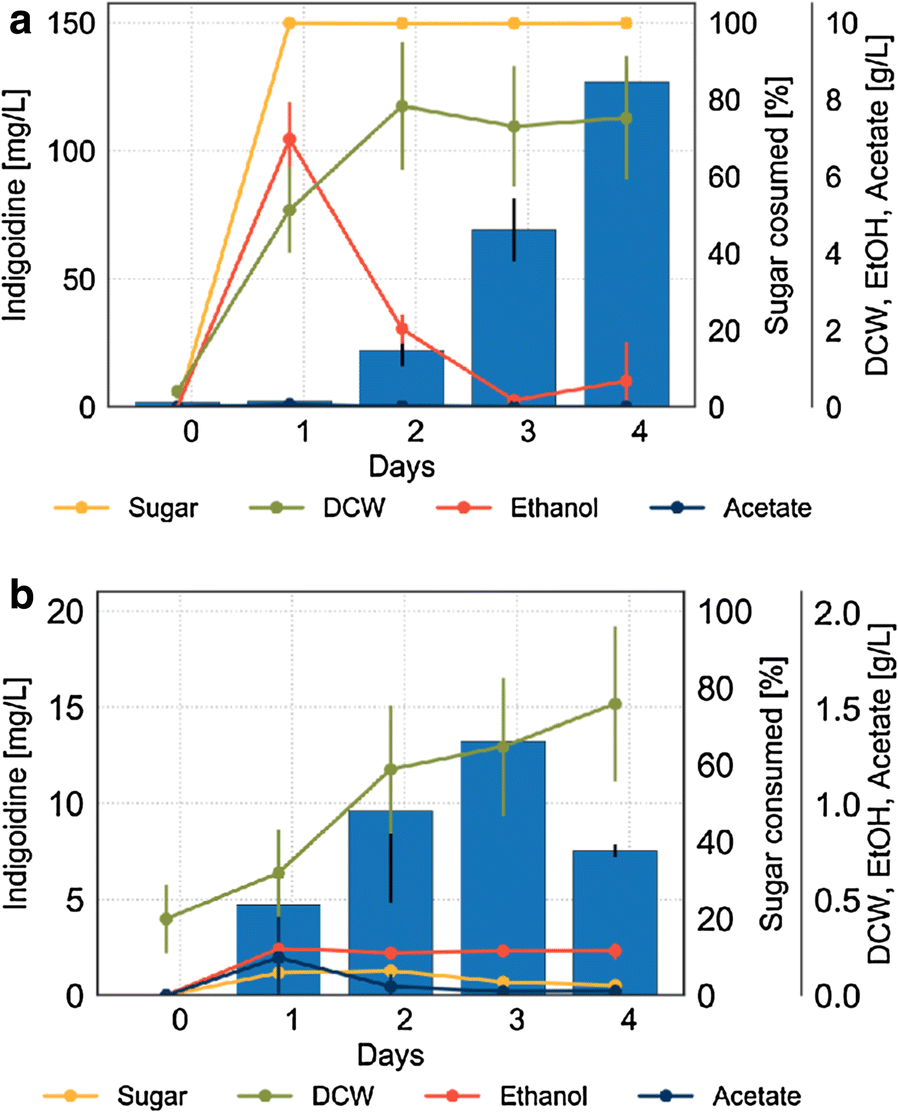 Fig. 4