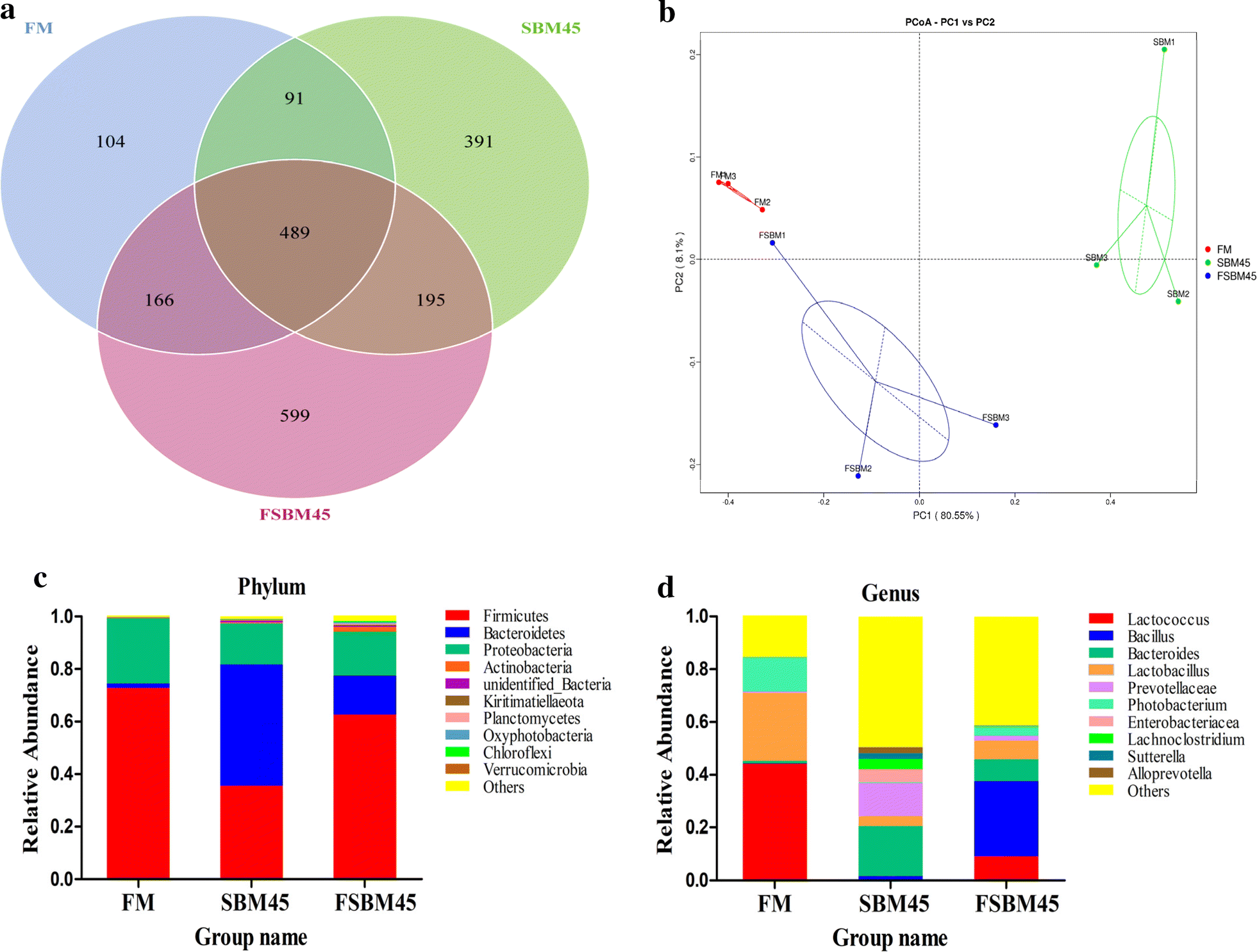 Fig. 6