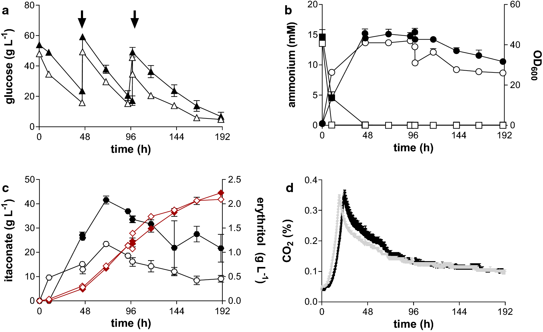 Fig. 3