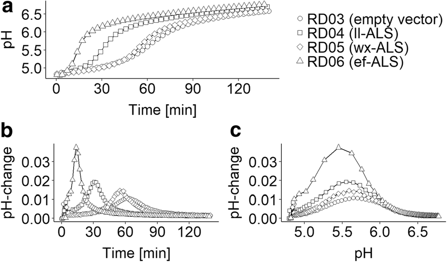 Fig. 4