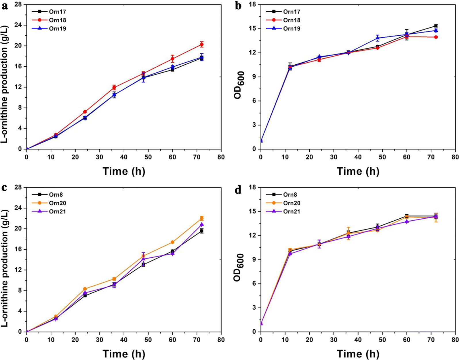 Fig. 4