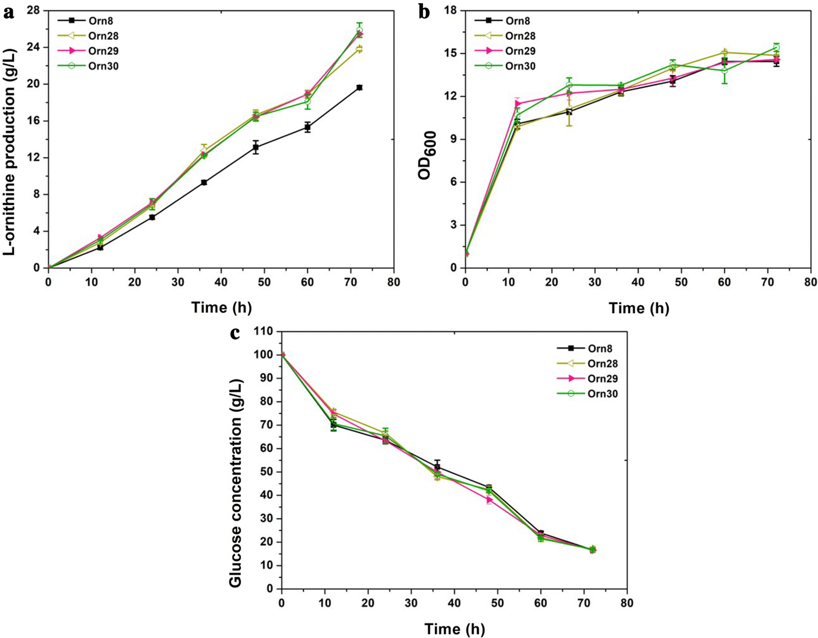 Fig. 6