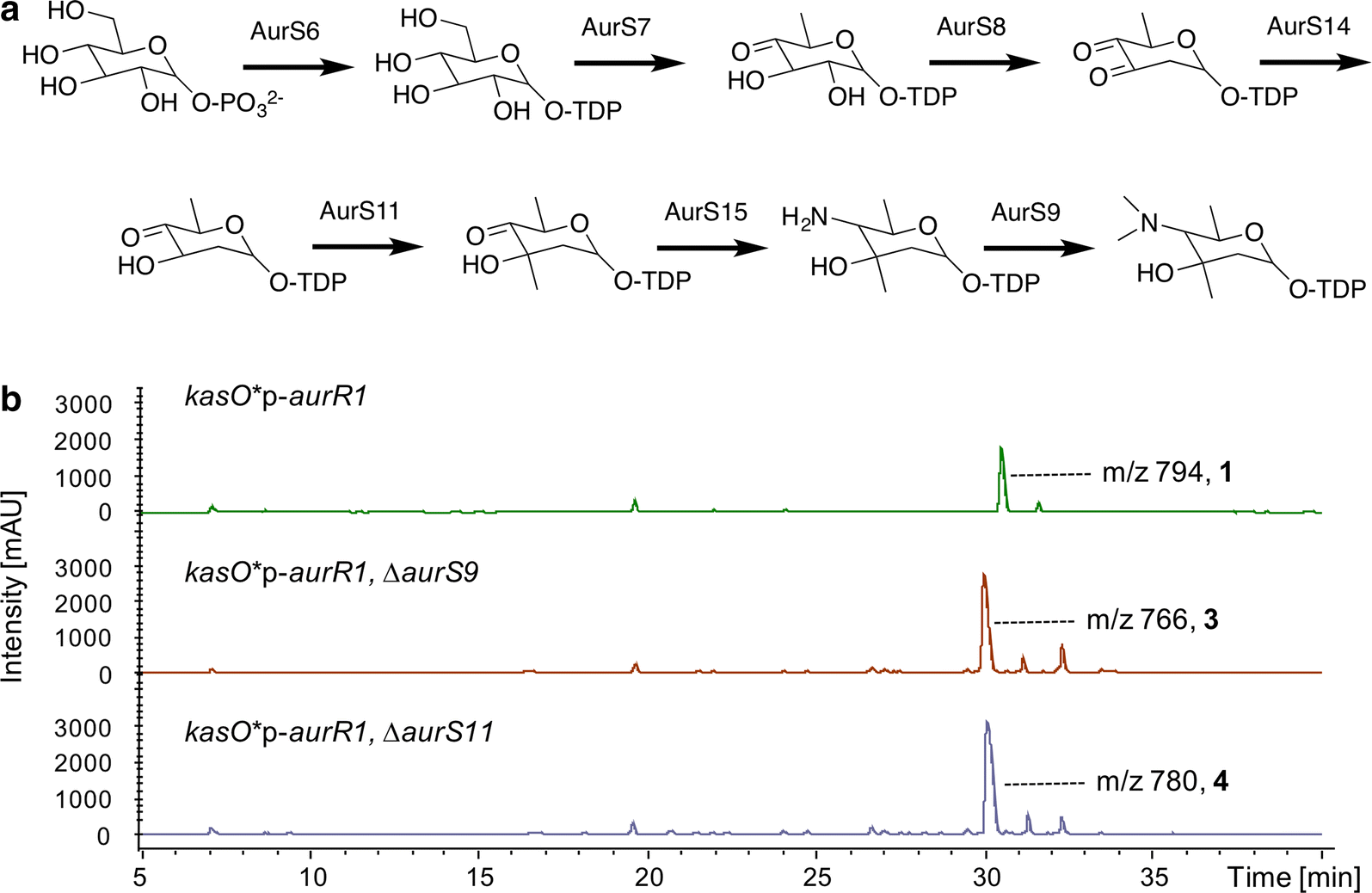 Fig. 2