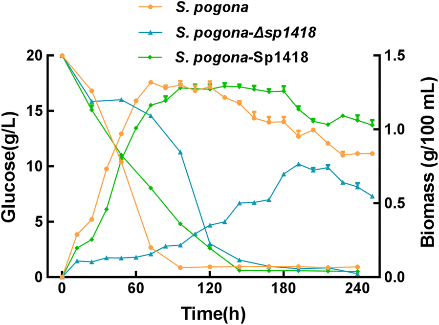 Fig. 3