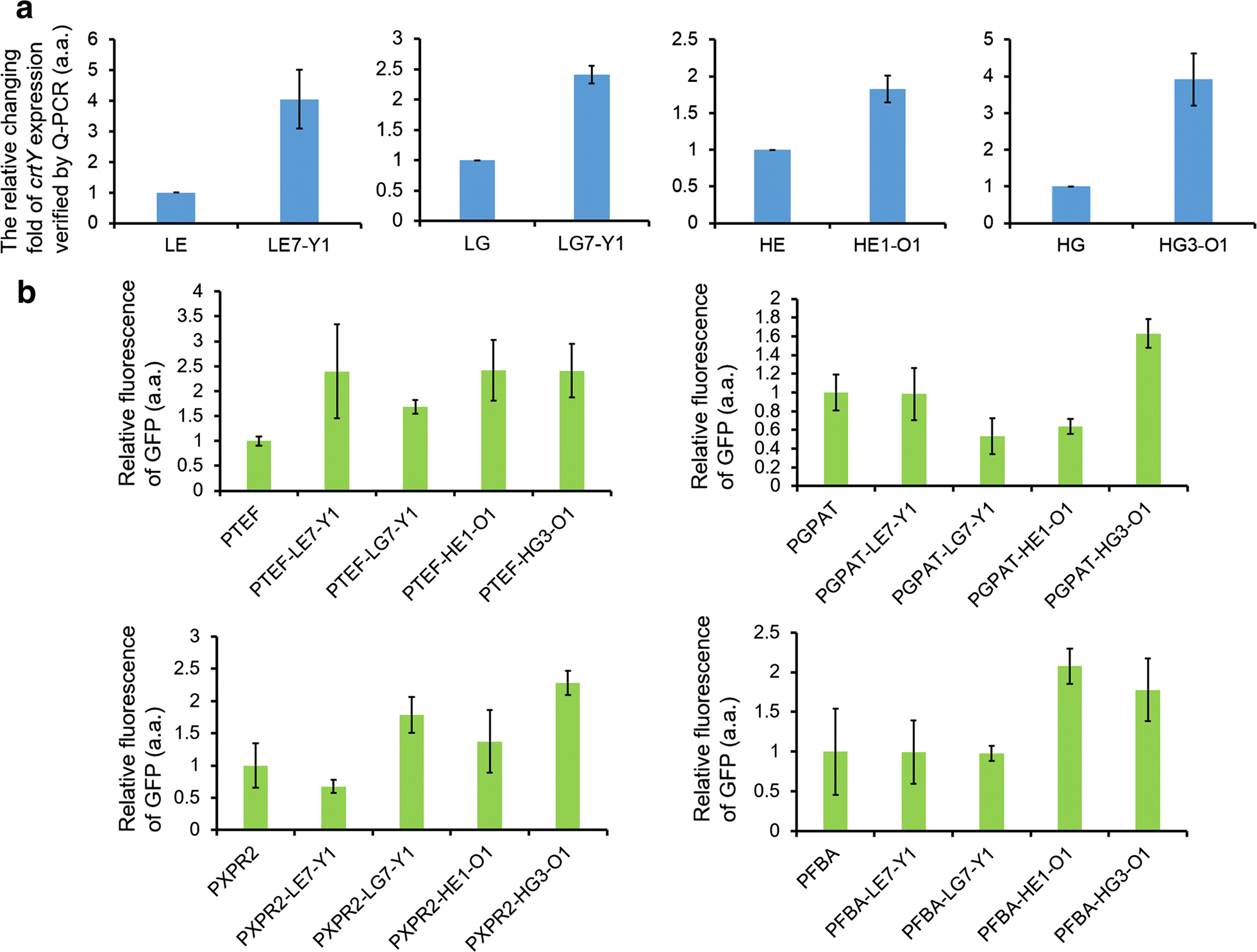 Fig. 4